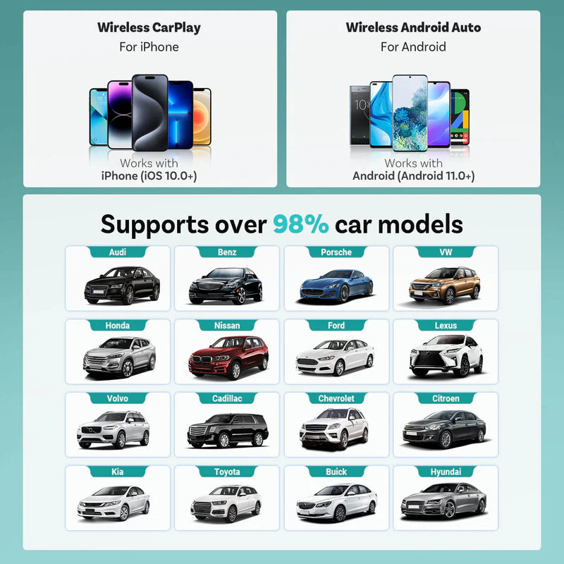 Безжичен CarPlay Android Auto адаптер Ottocast Mini 3.0 Ultra Cube
