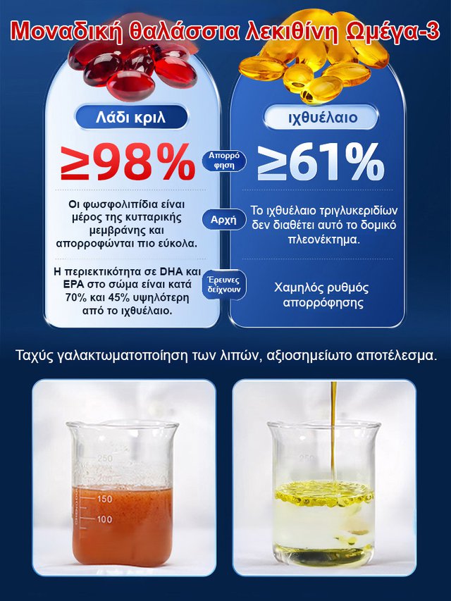 Αναβαθμισμένη αποτελεσματική έκδοση: Λάδι κριλ Ανταρκτικής-GR