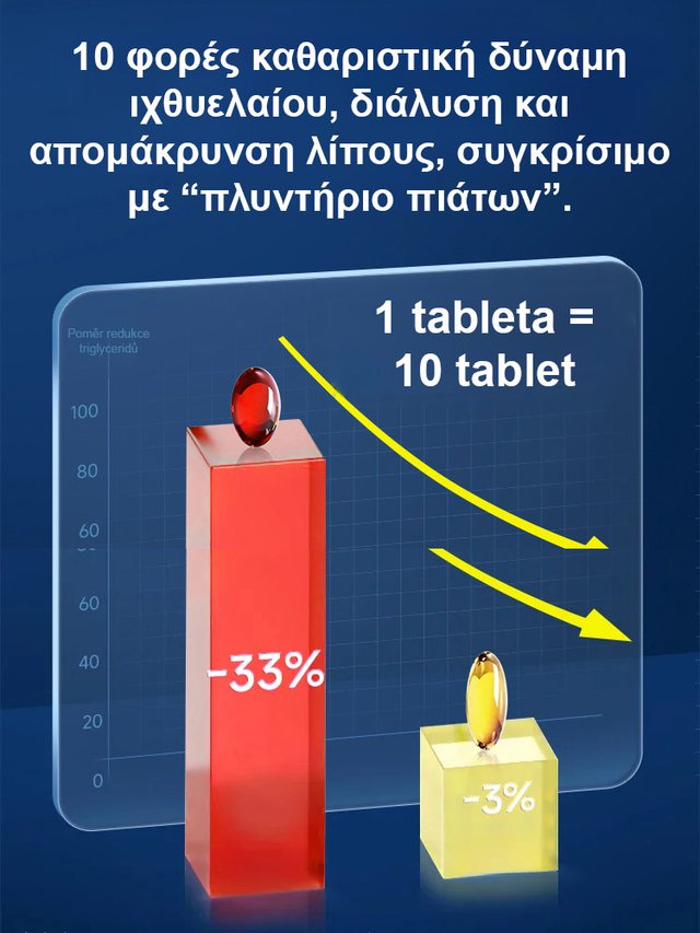Αναβαθμισμένη αποτελεσματική έκδοση: Λάδι κριλ Ανταρκτικής-GR